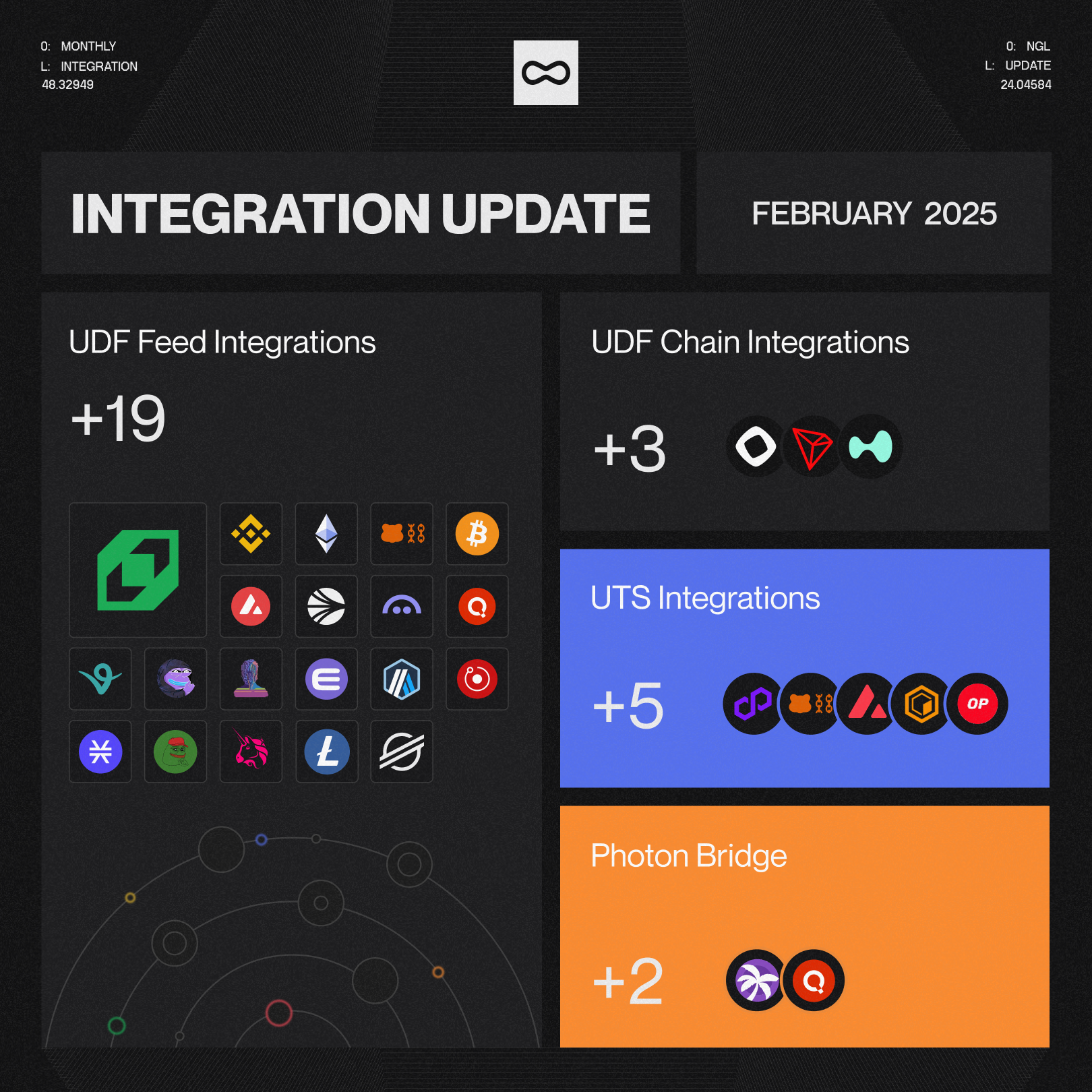 A Month of Milestones: How Entangle is Connecting the Decentralized World