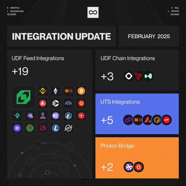 A Month of Milestones: How Entangle is Connecting the Decentralized World